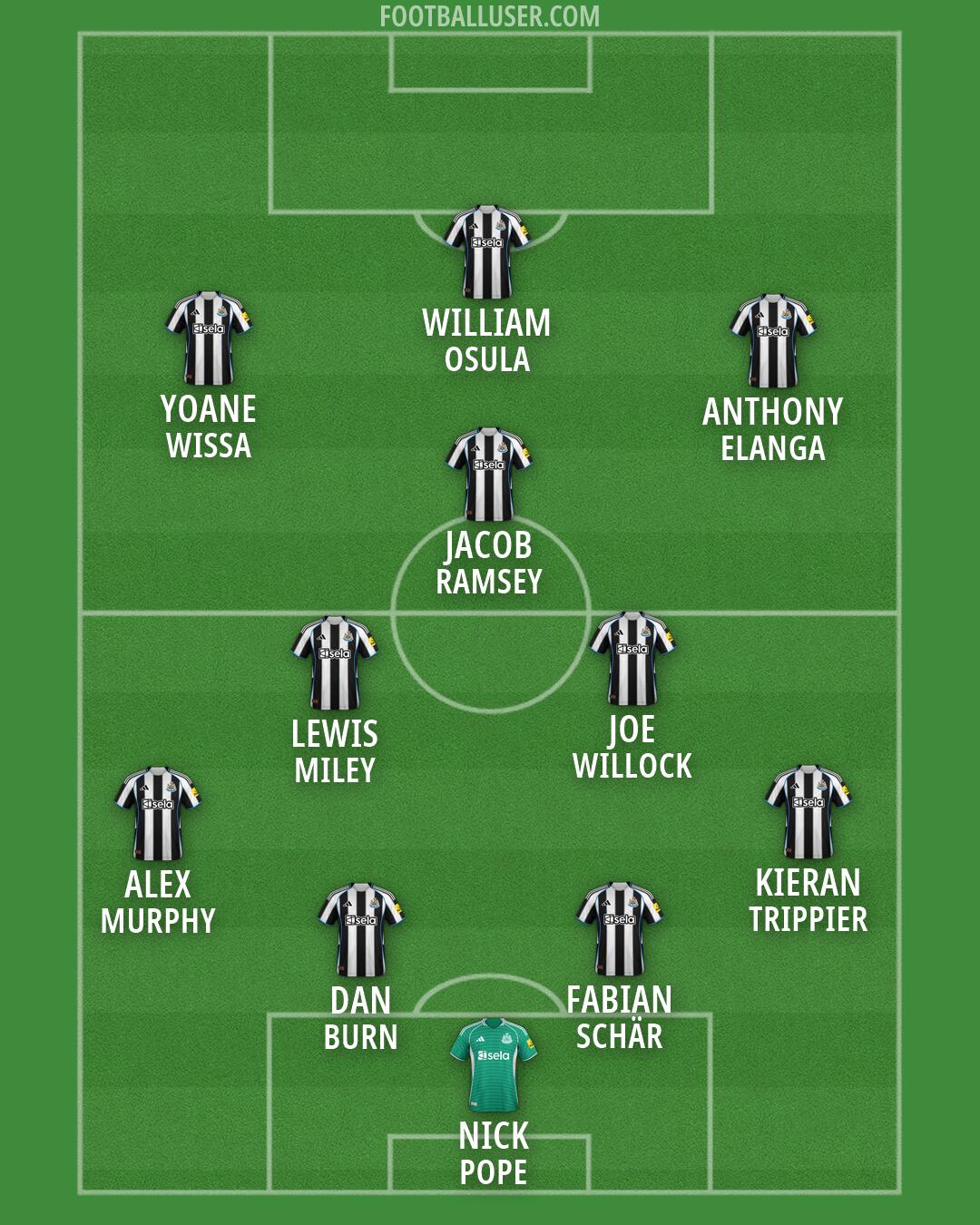 Newcastle Formation 2026