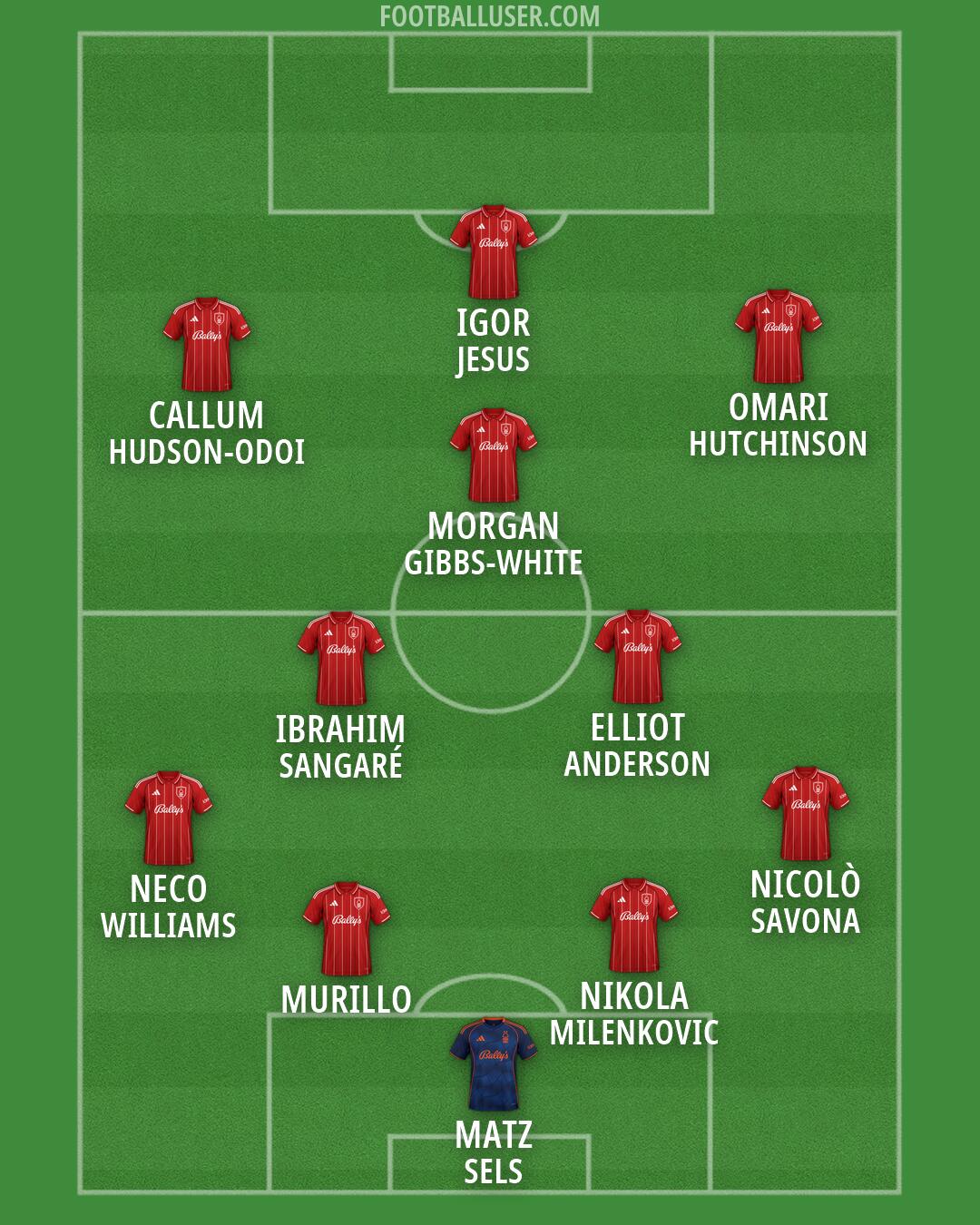 Nottm Forest Formation 2026
