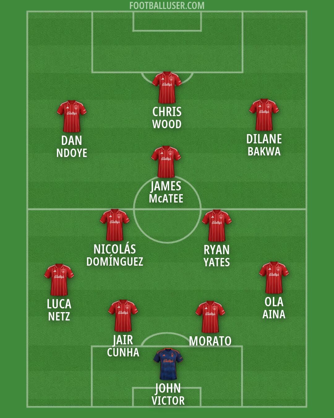 Nottm Forest Formation 2026