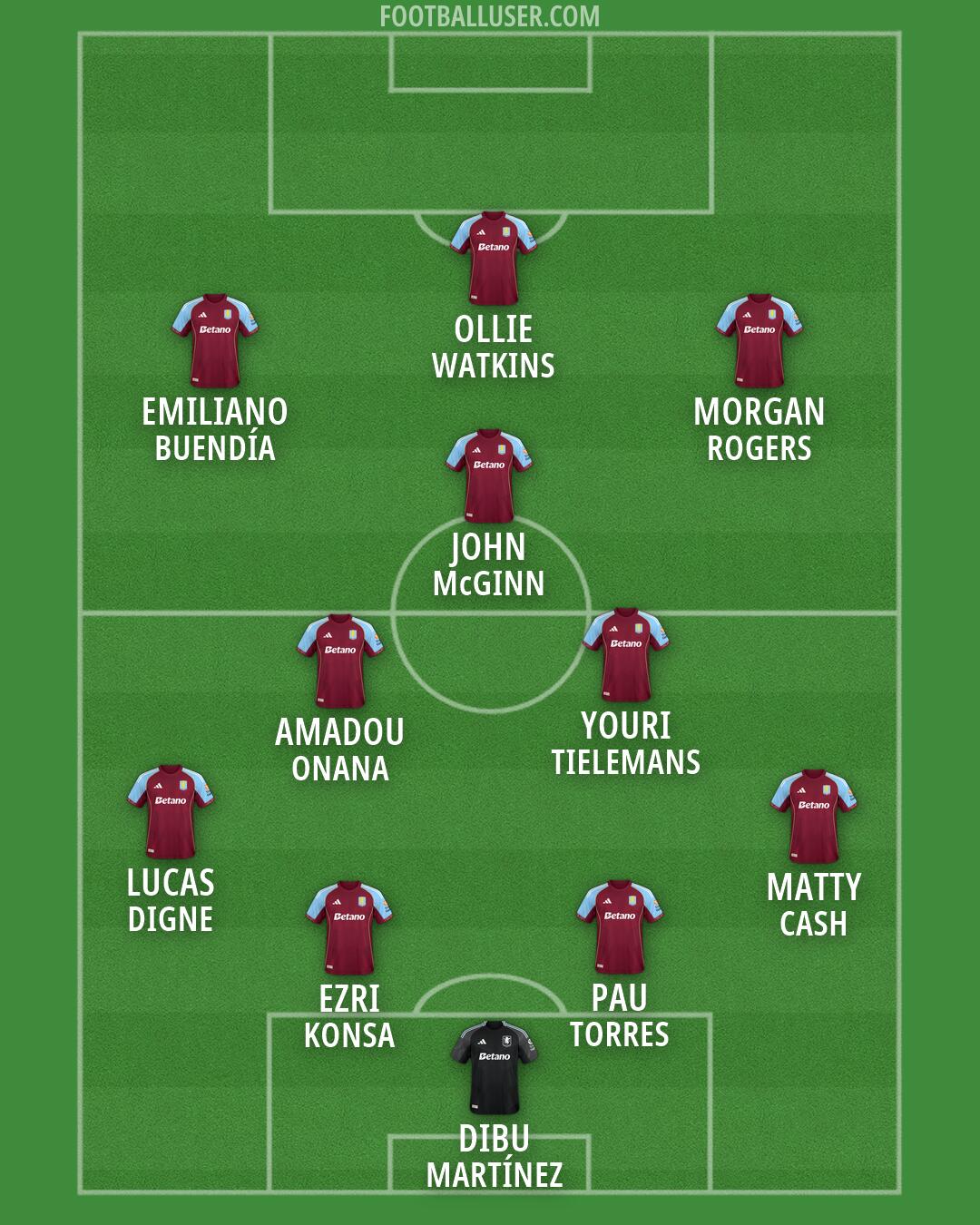 Aston Villa Formation 2026