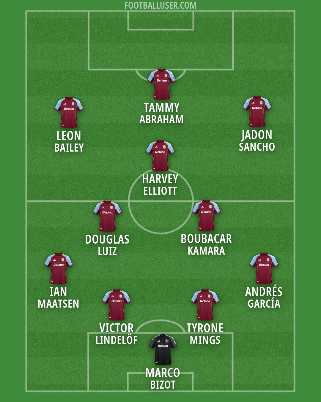 Aston Villa Formation 2026