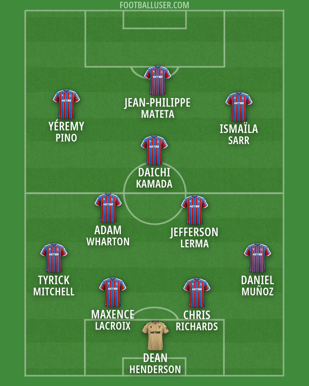 Crystal Palace Formation 2026