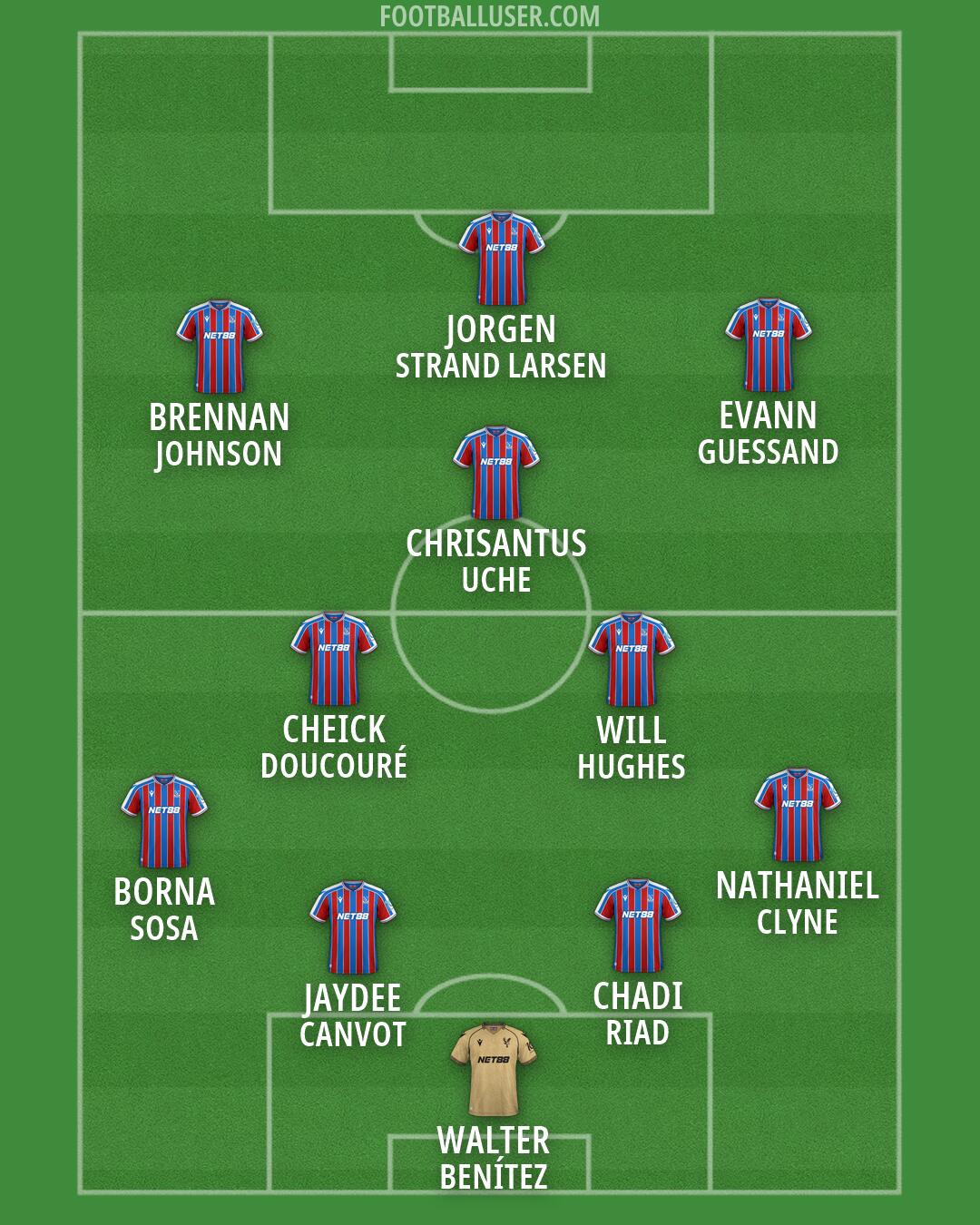 Crystal Palace Formation 2026