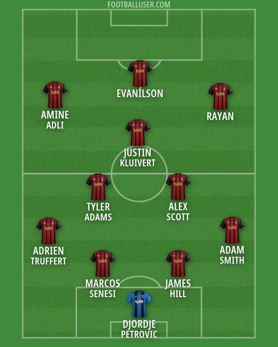 Bournemouth Formation 2026