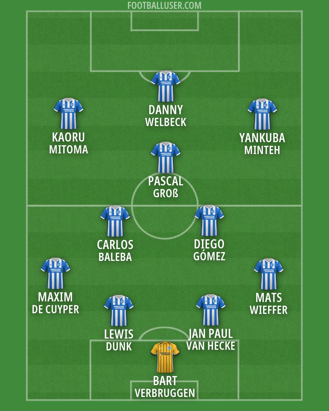 Brighton Formation 2026