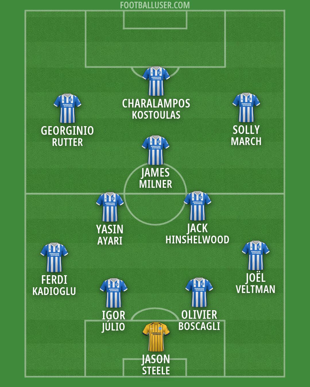 Brighton Formation 2026