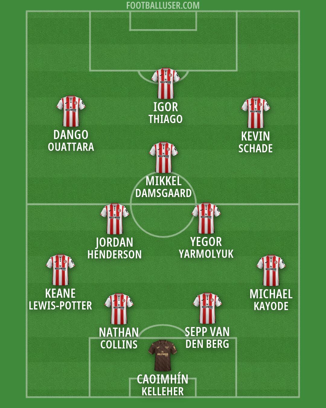 Brentford Formation 2026