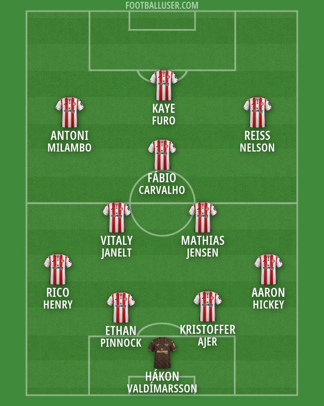 Brentford Formation 2026