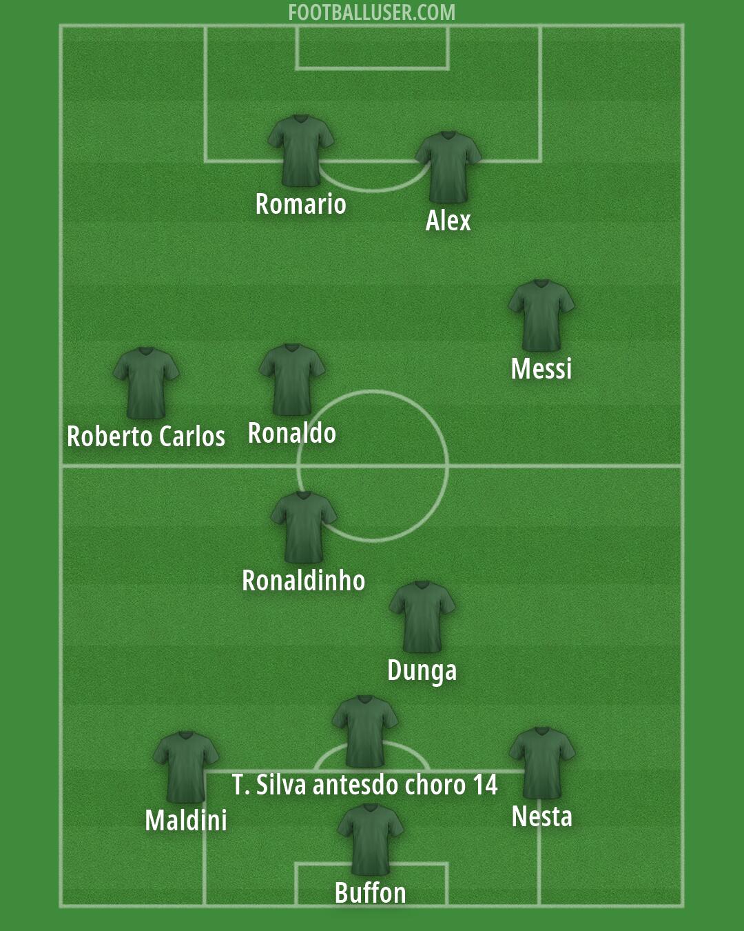Custom Team Formation 2026