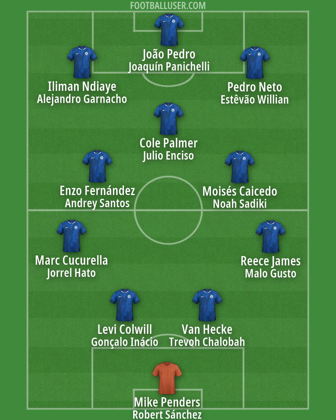Chelsea Formation 2026