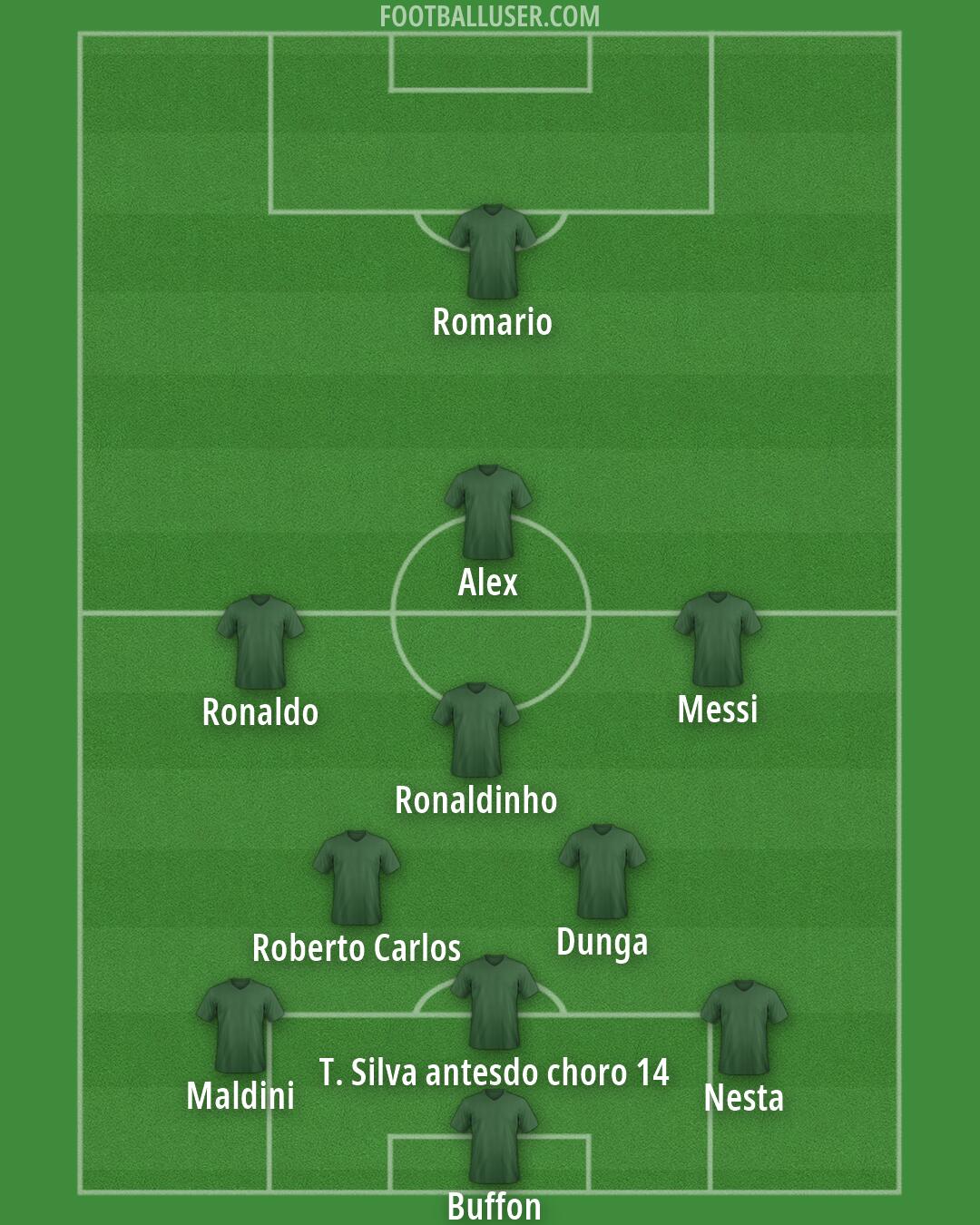 Custom Team Formation 2026