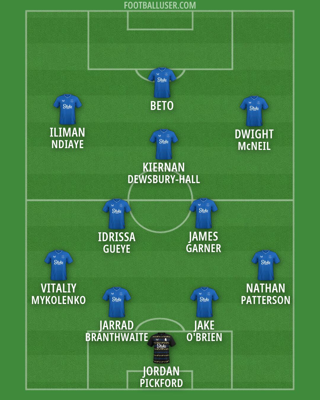 Everton Formation 2026