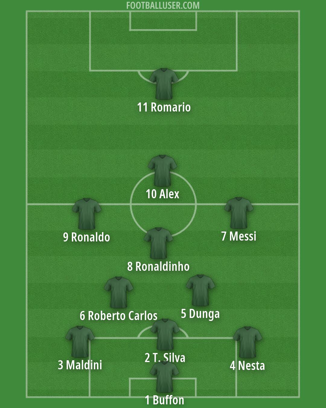 Custom Team Formation 2026