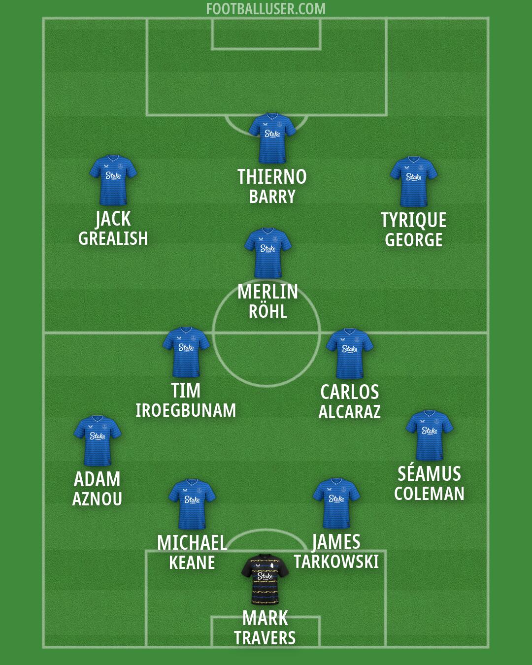 Everton Formation 2026