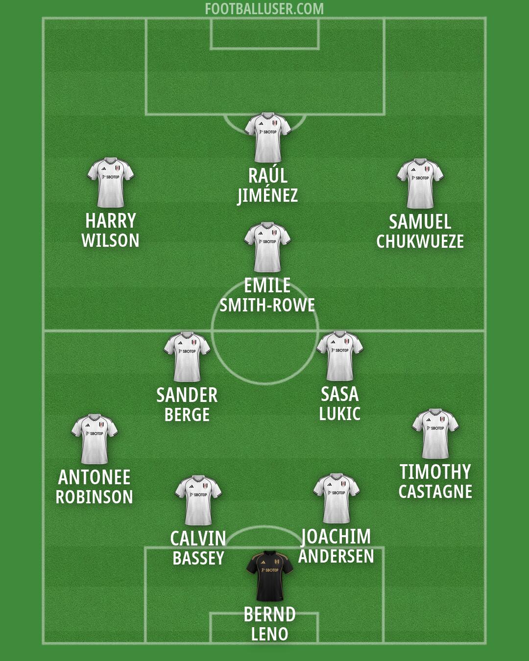 Fulham Formation 2026