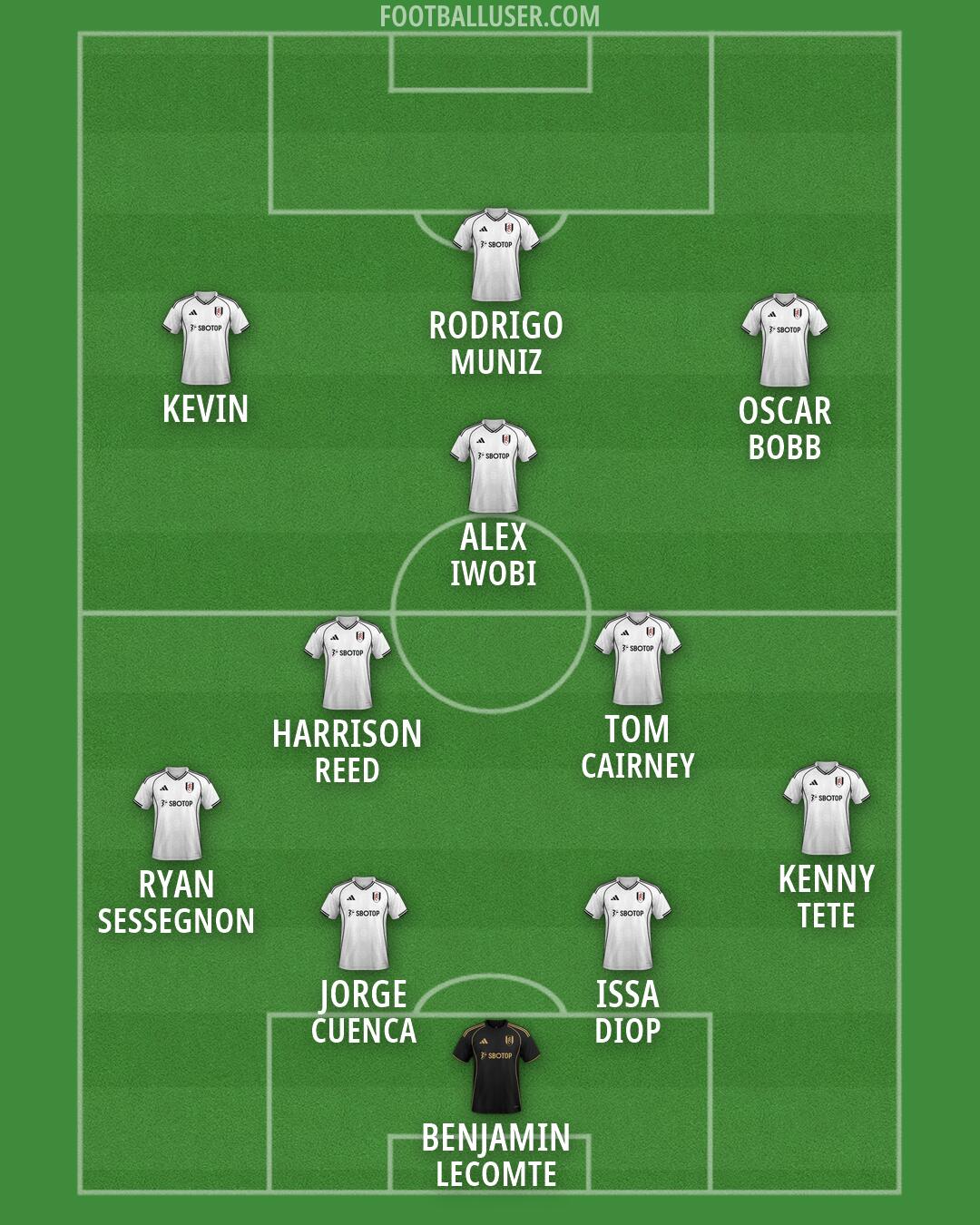 Fulham Formation 2026