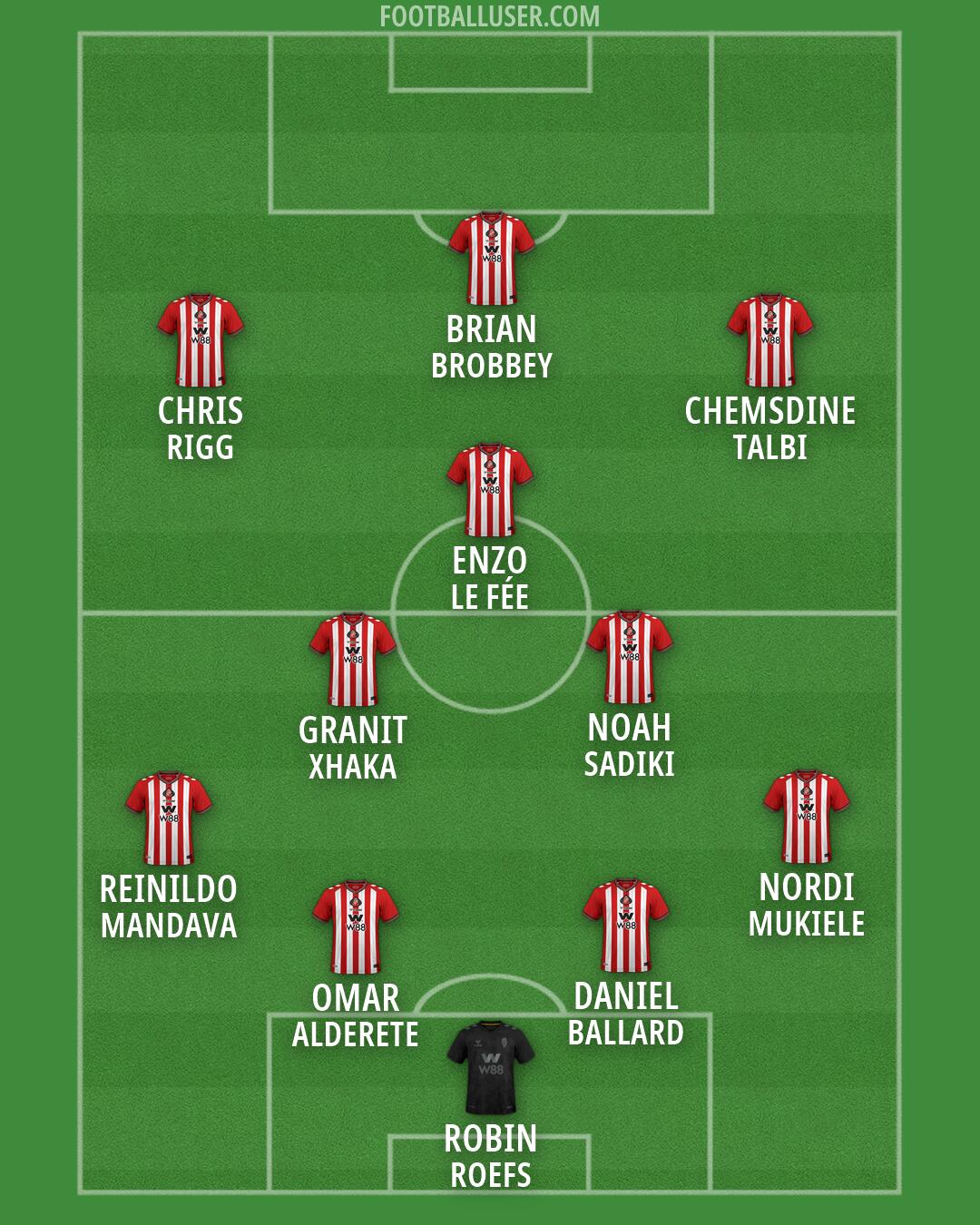 Sunderland Formation 2026