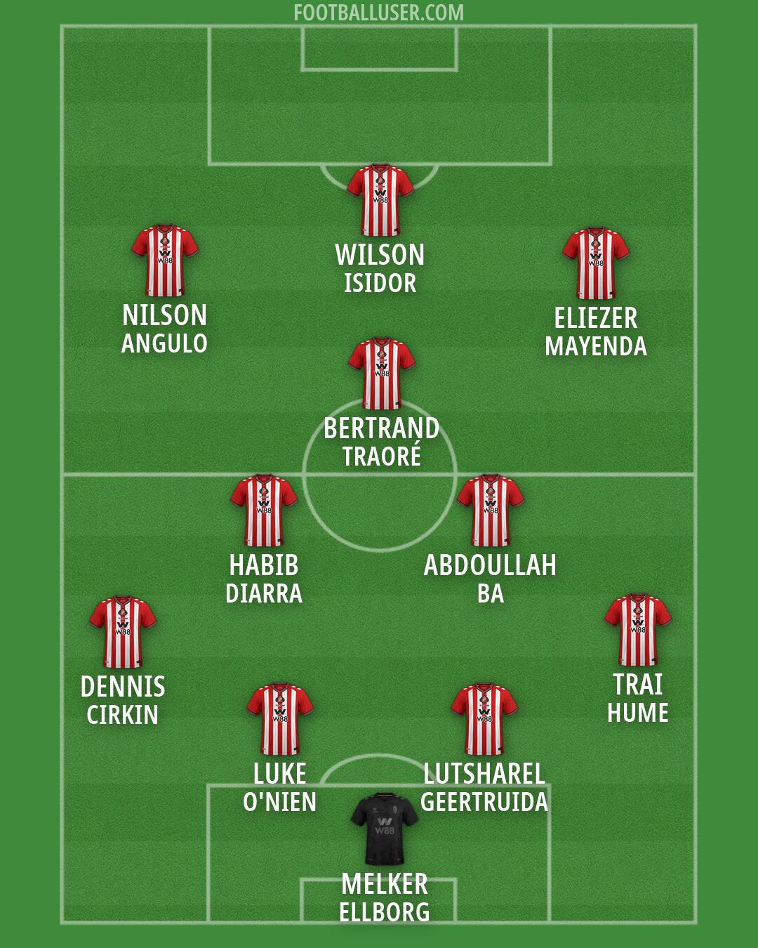 Sunderland Formation 2026
