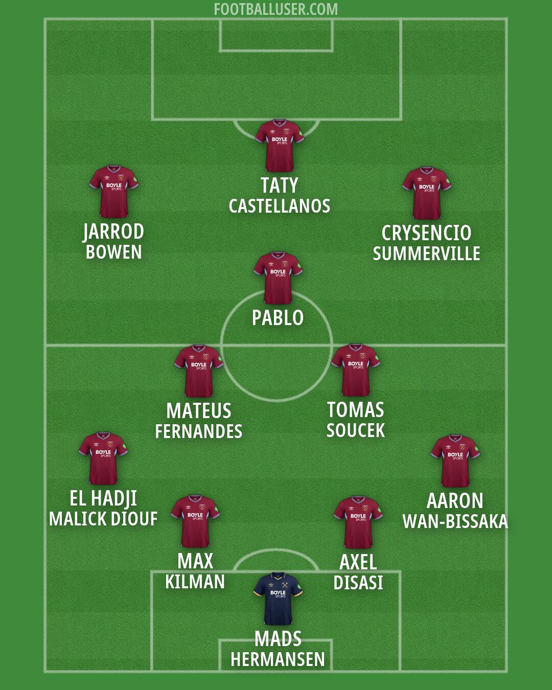 West Ham Formation 2026