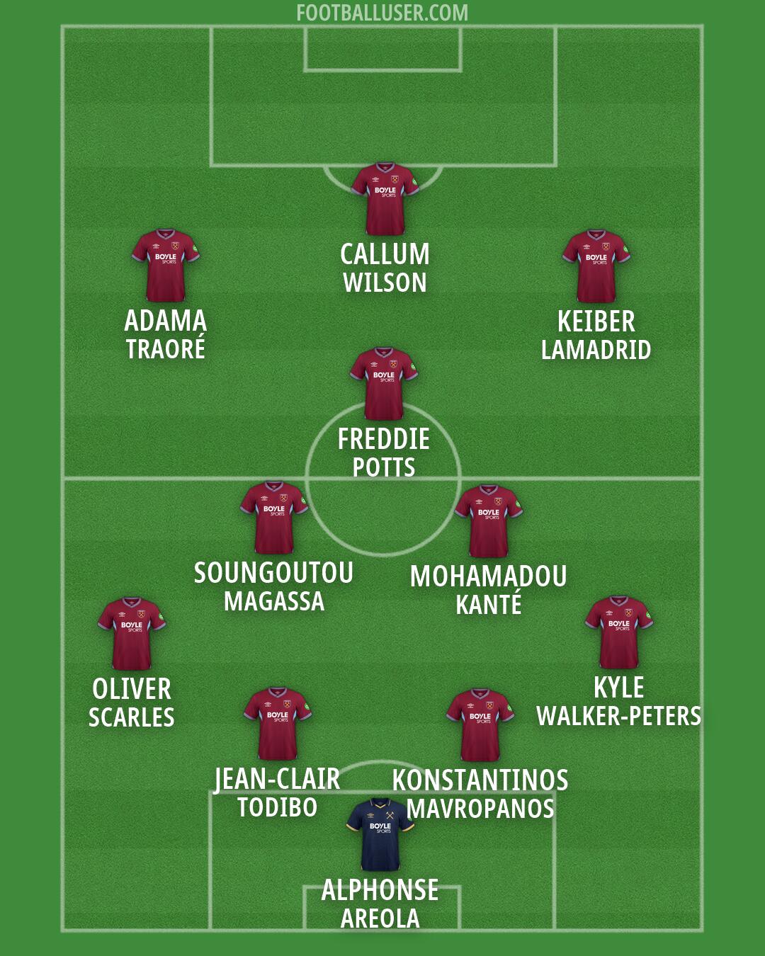 West Ham Formation 2026
