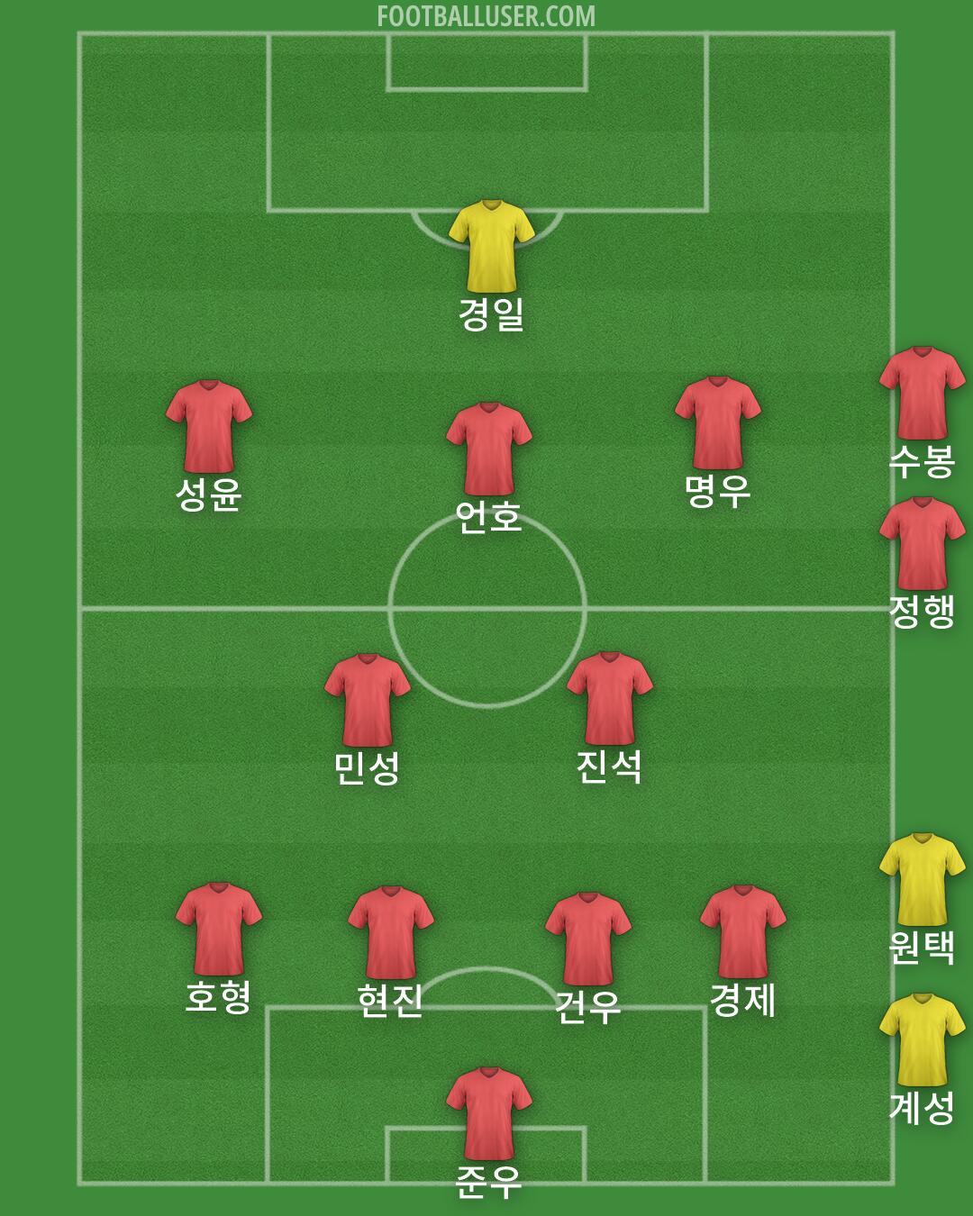 Custom Team Formation 2026