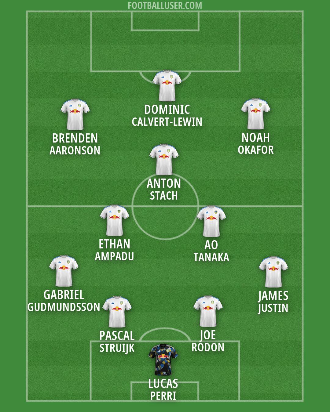 Leeds Formation 2026