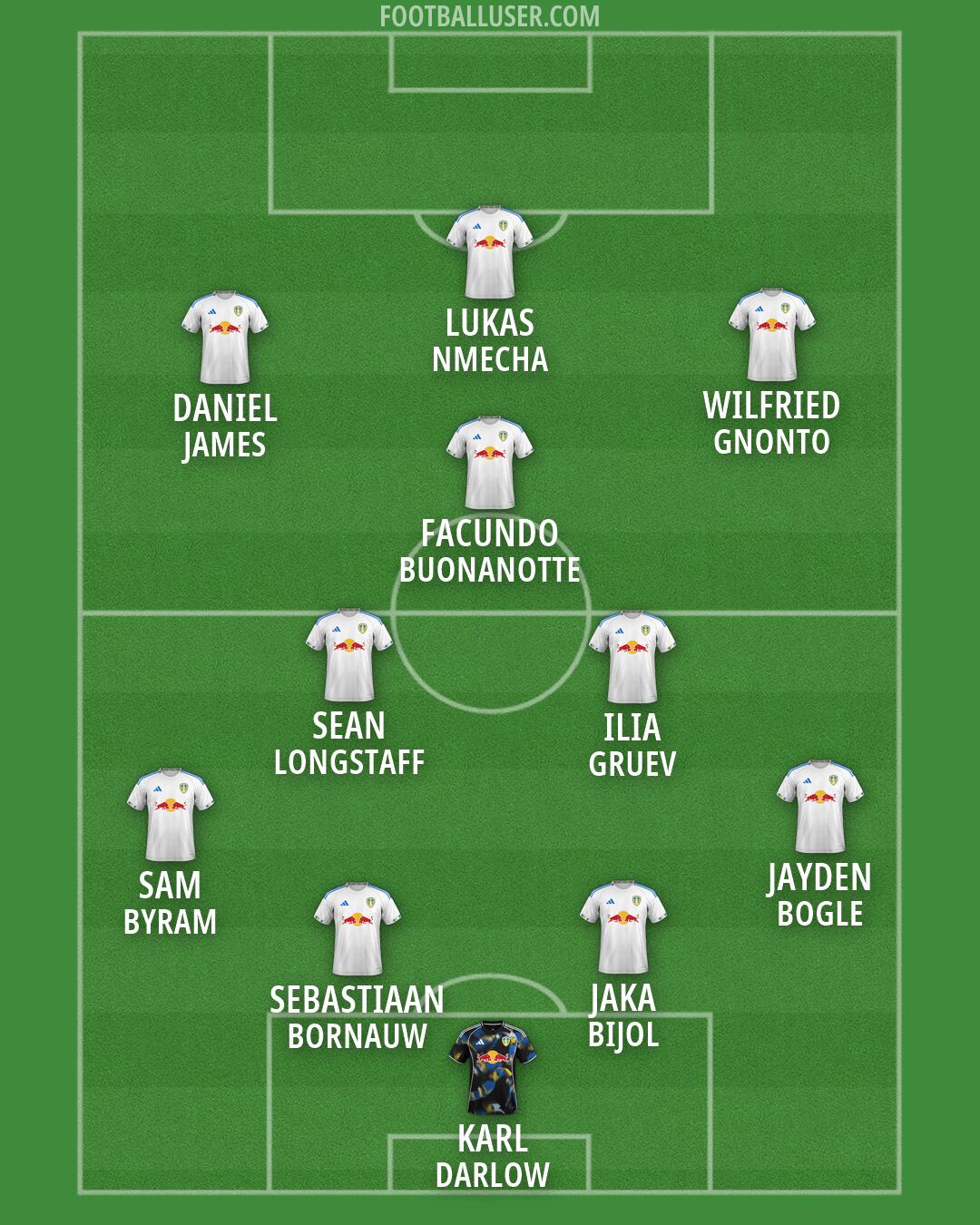 Leeds Formation 2026