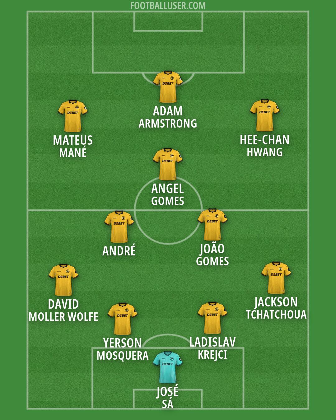 Wolves Formation 2026
