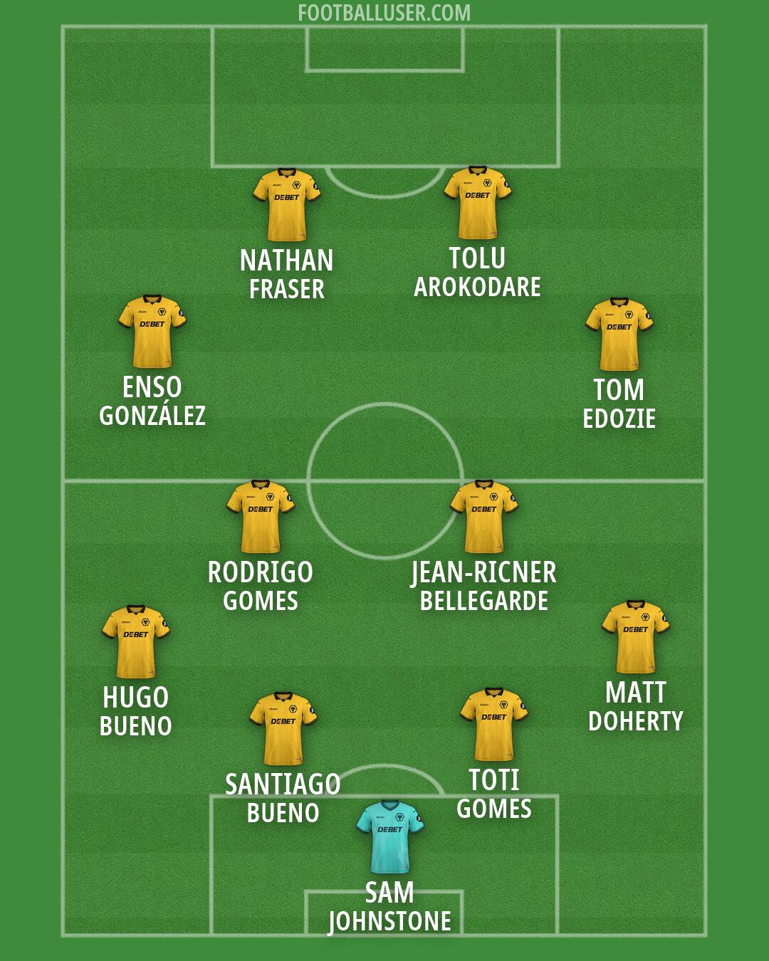 Wolves Formation 2026