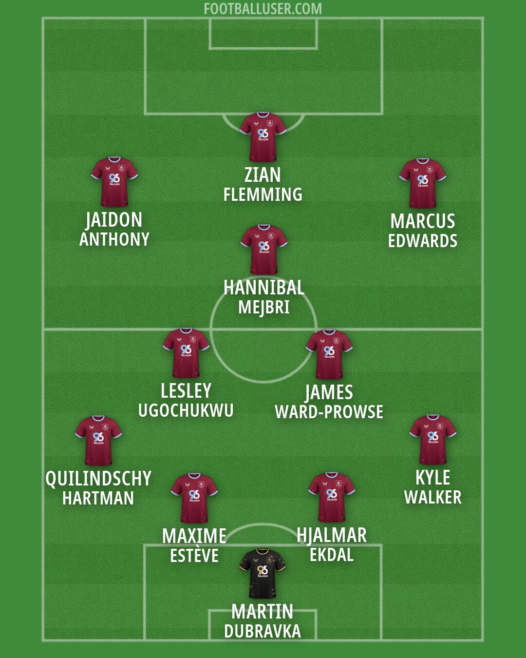 Burnley Formation 2026