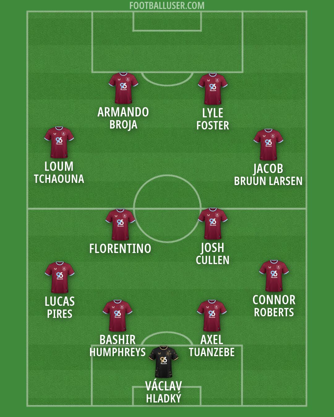 Burnley Formation 2026