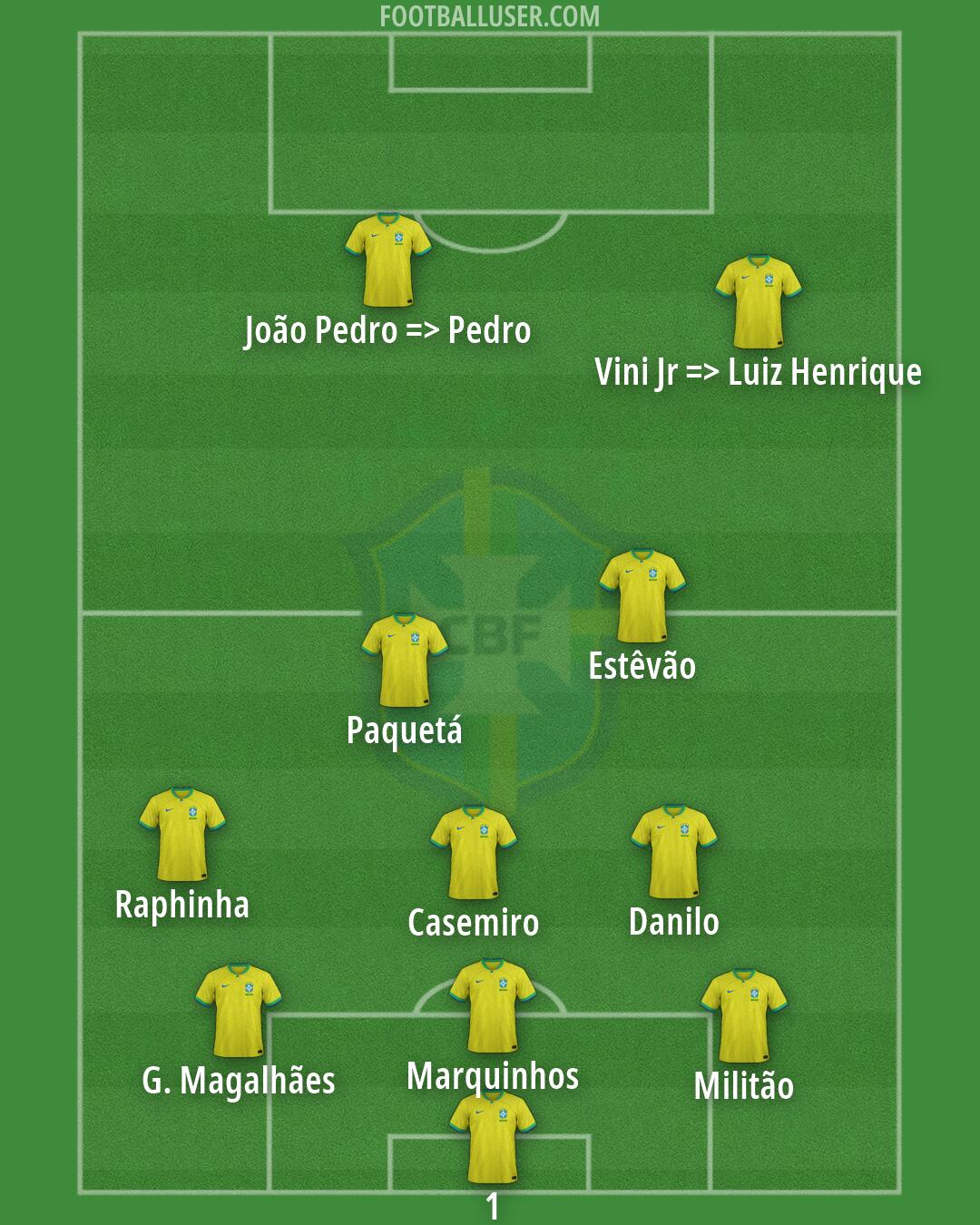 Brazil Formation 2026
