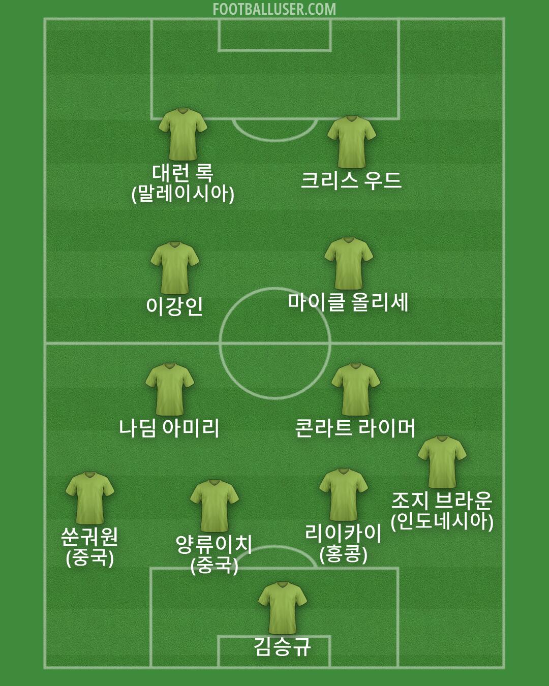 Custom Team Formation 2026