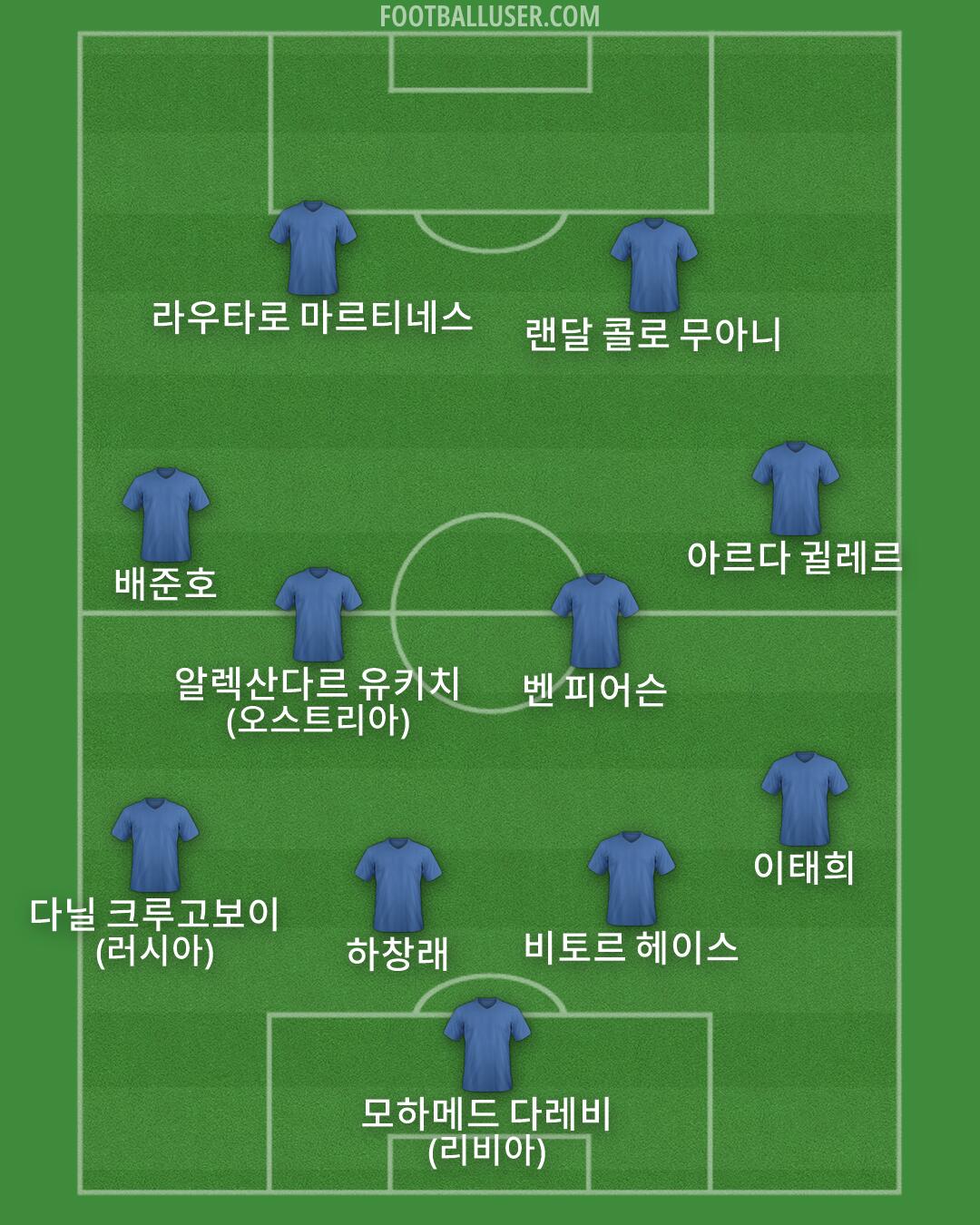 Custom Team Formation 2026