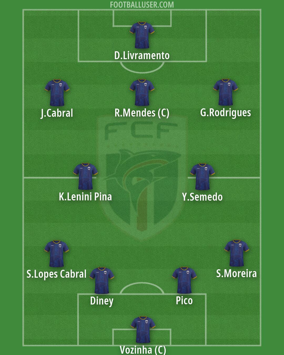 Cape Verde Islands Formation 2026