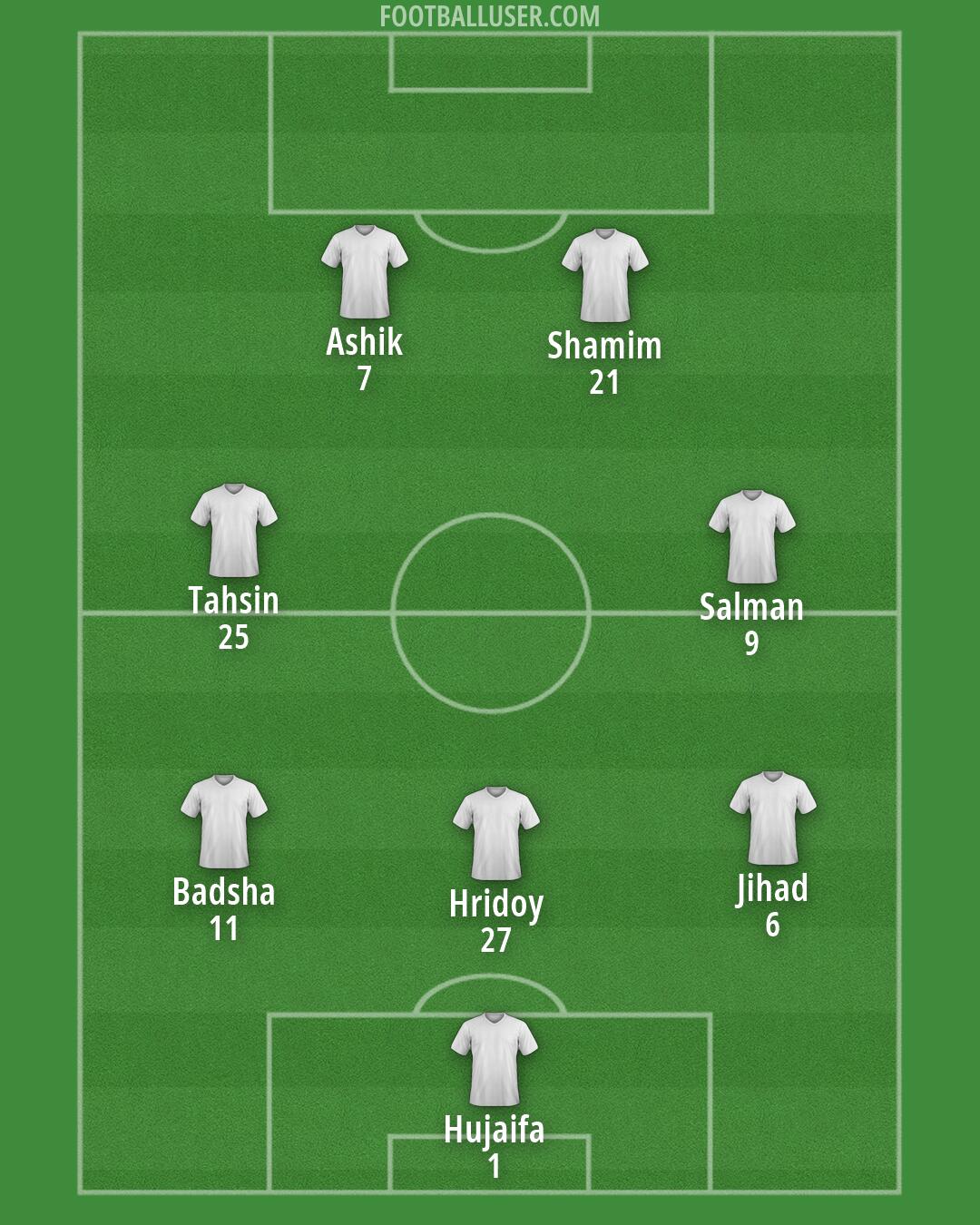 Custom Team Formation 2026