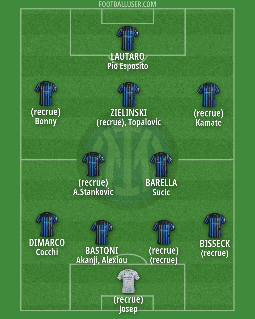 Inter Formation 2026
