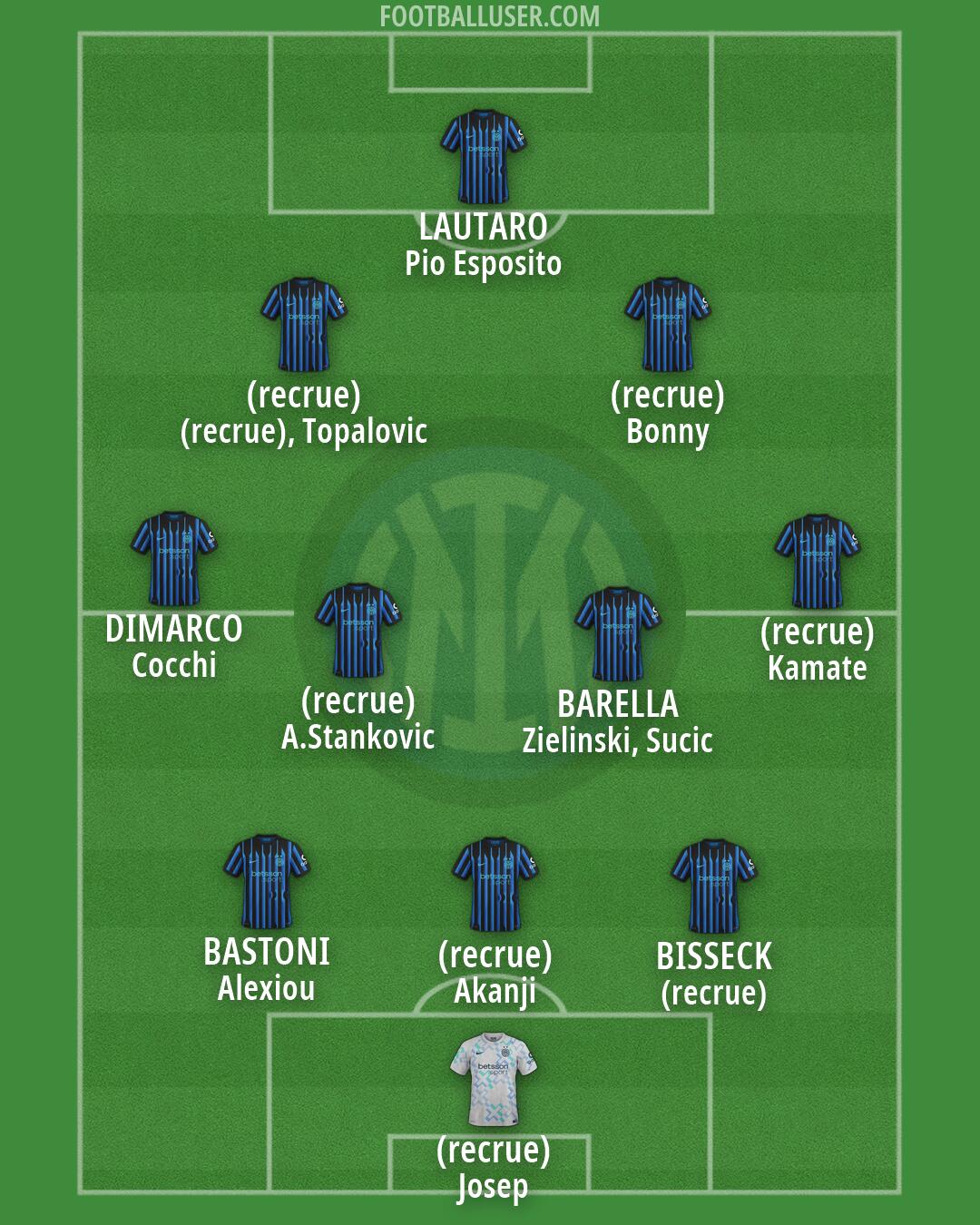 Inter Formation 2026