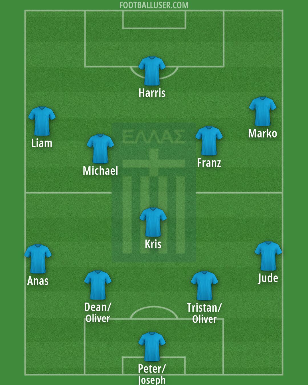 Greece Formation 2026