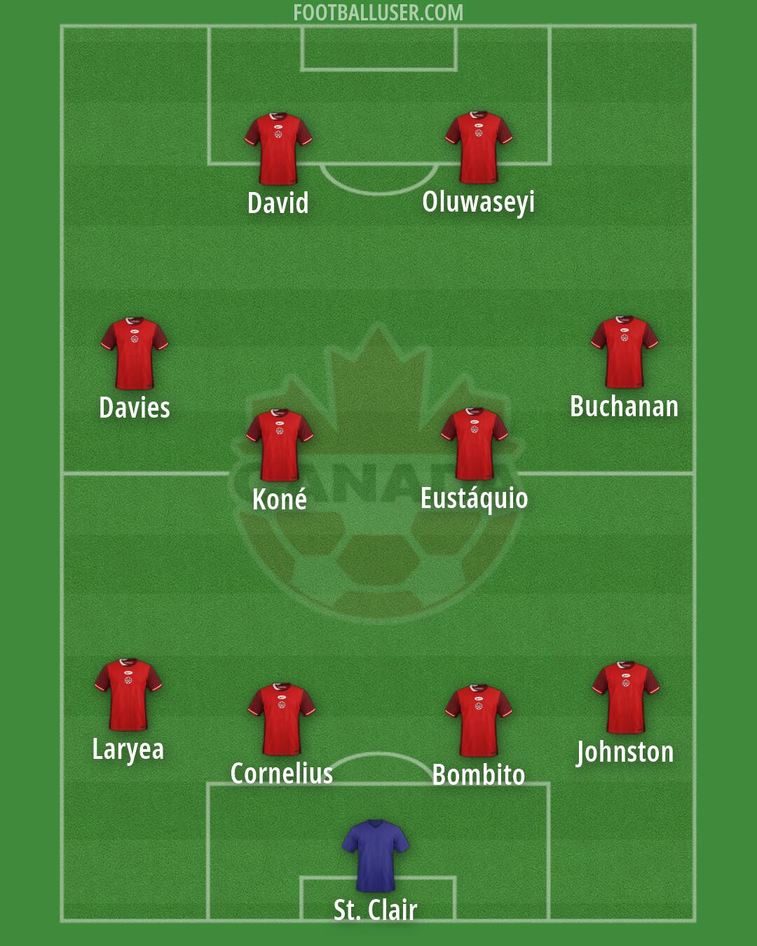 Canada Formation 2026