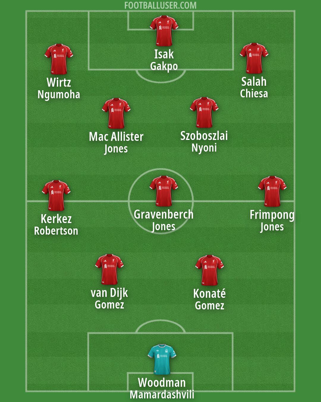 Liverpool Formation 2026