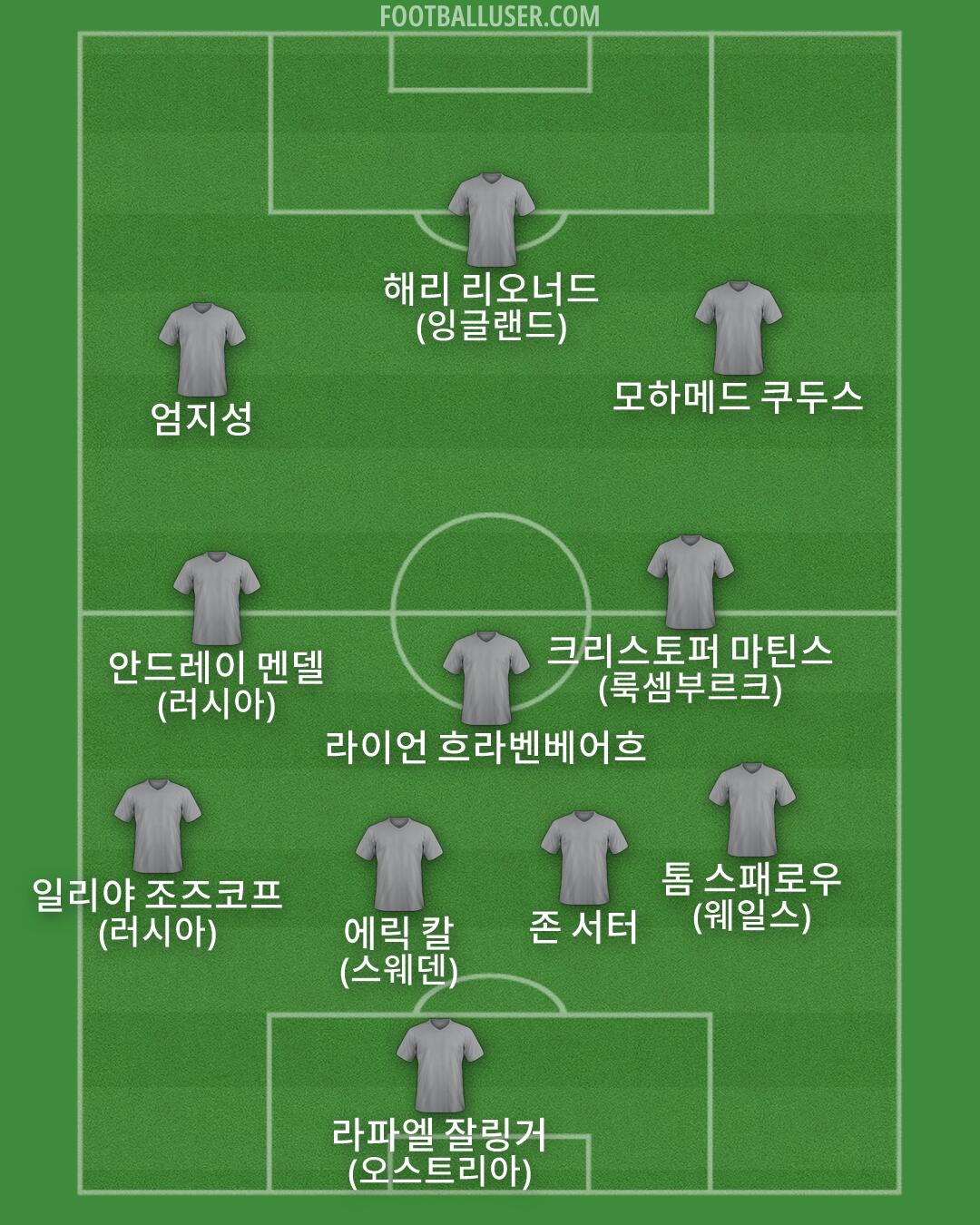 Custom Team Formation 2026