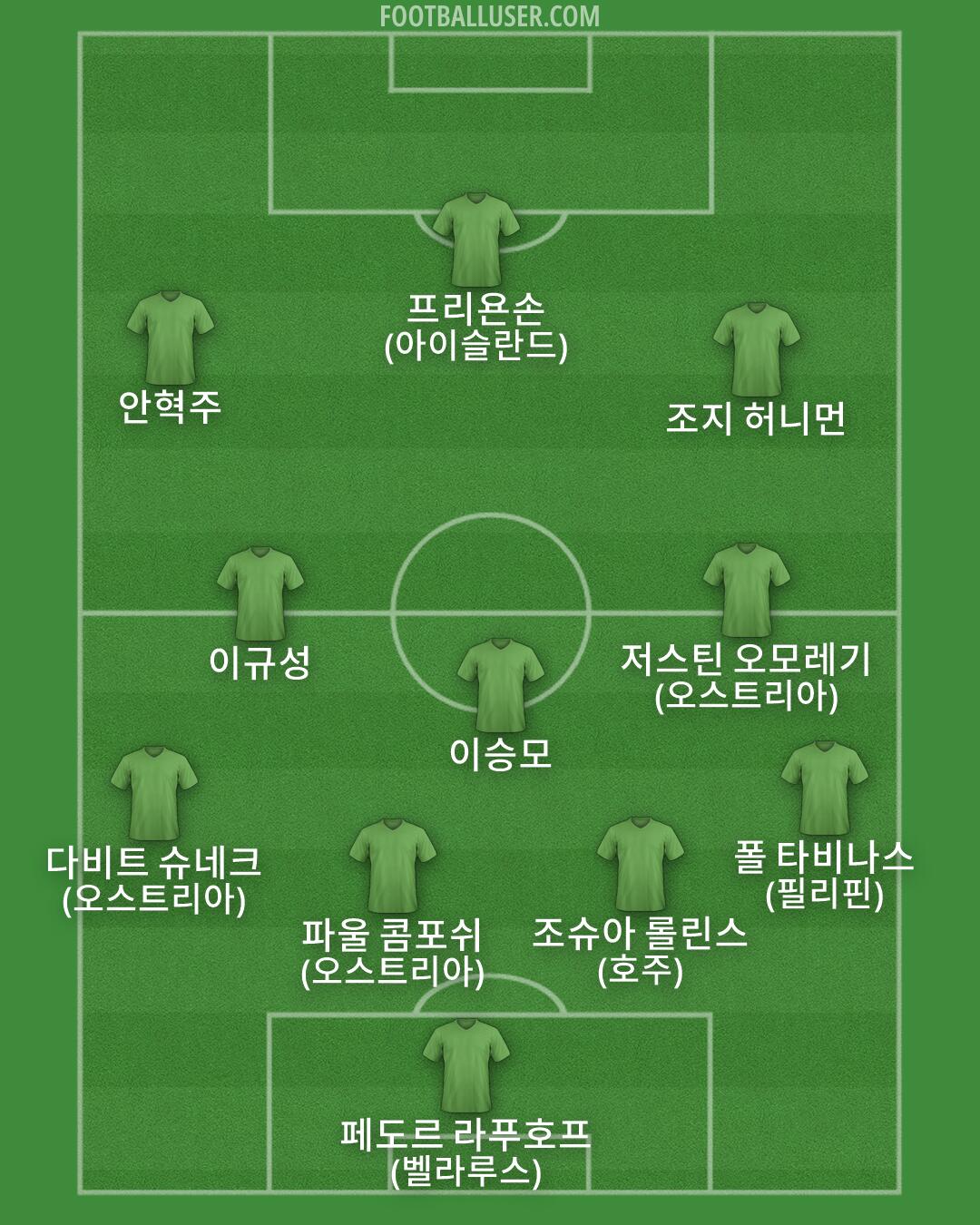 Custom Team Formation 2026