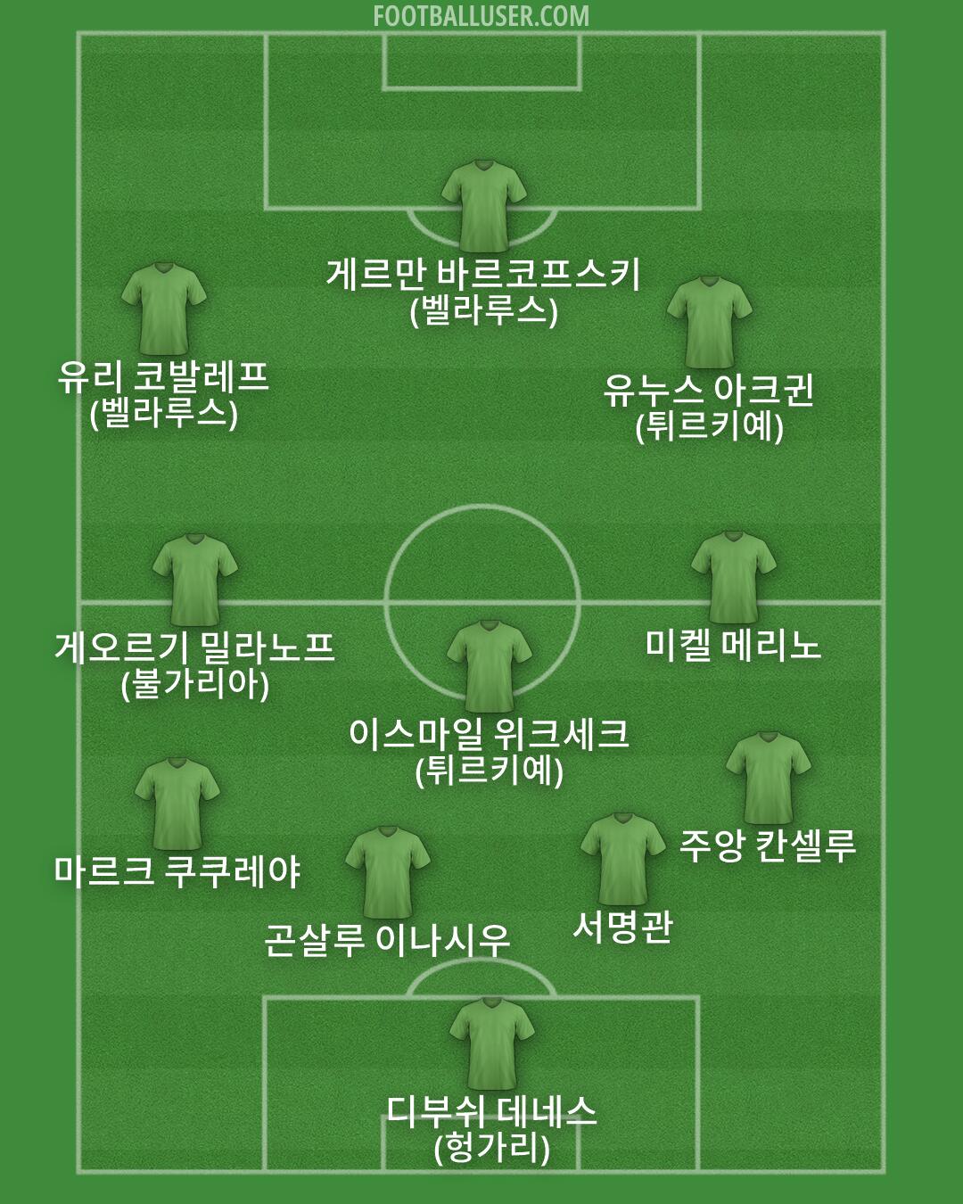 Custom Team Formation 2026