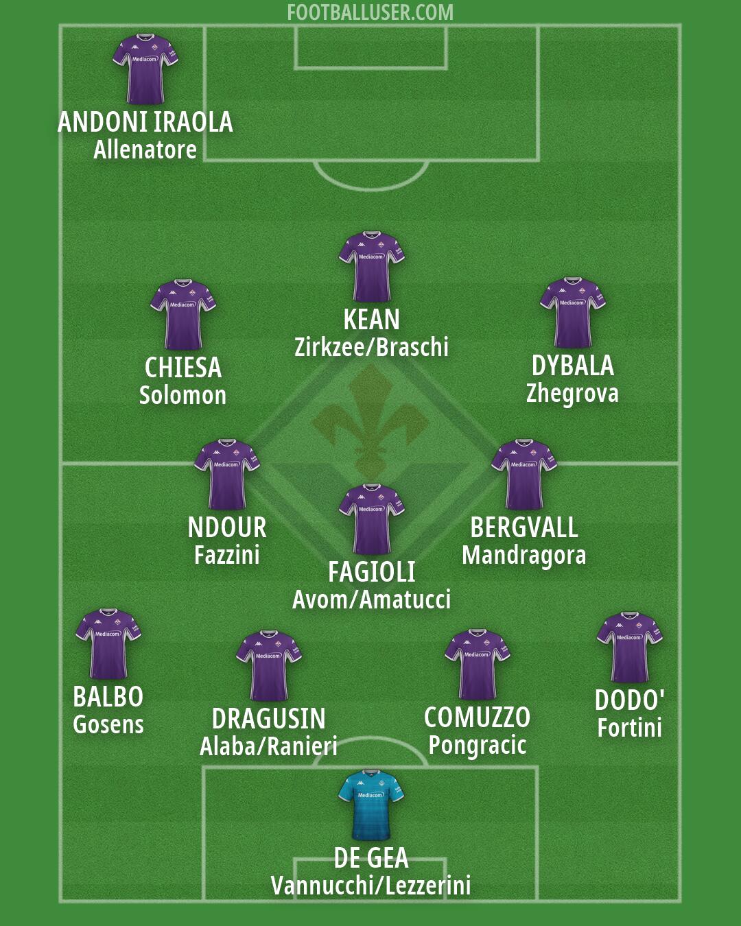 Fiorentina Formation 2026