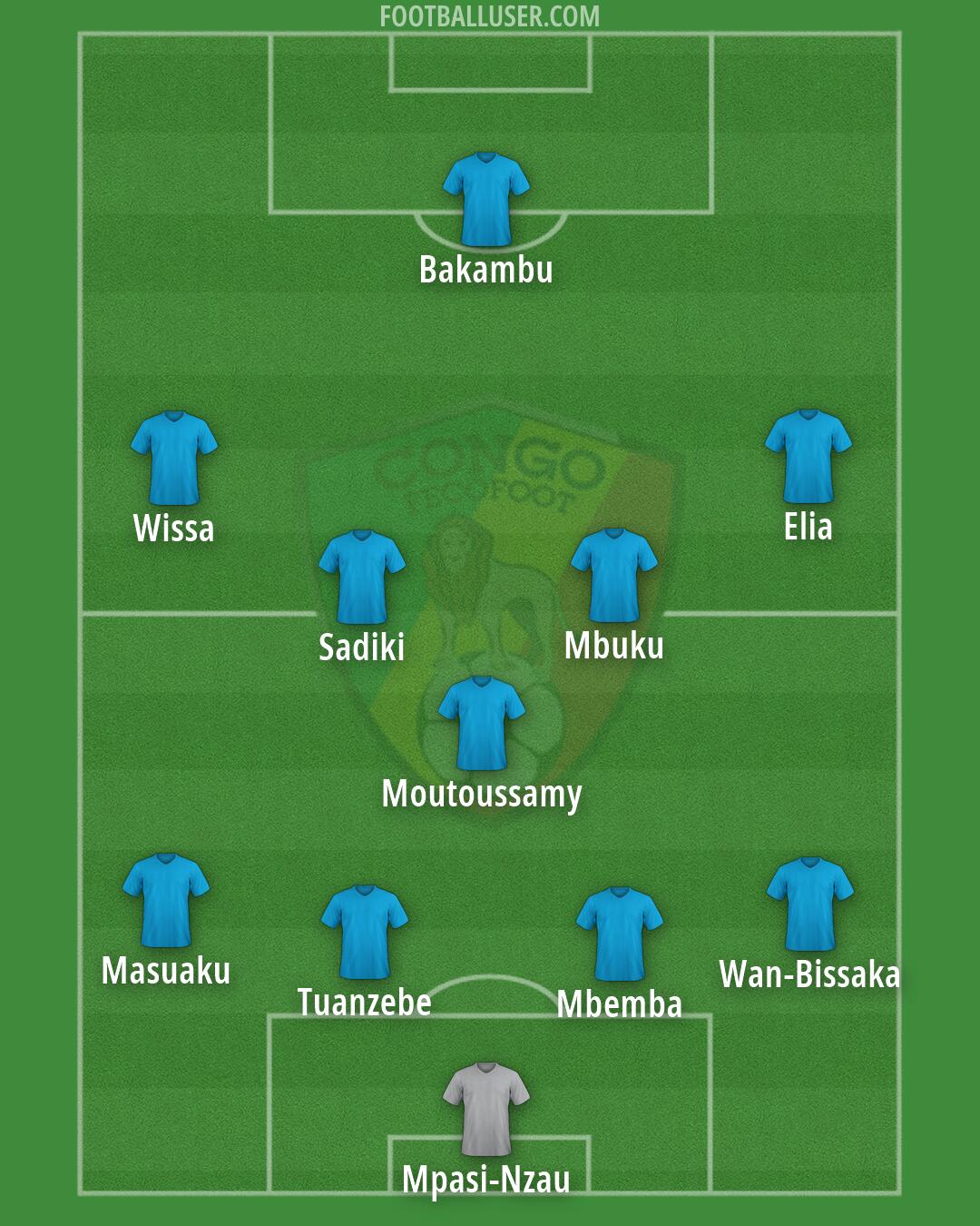 Congo Formation 2026