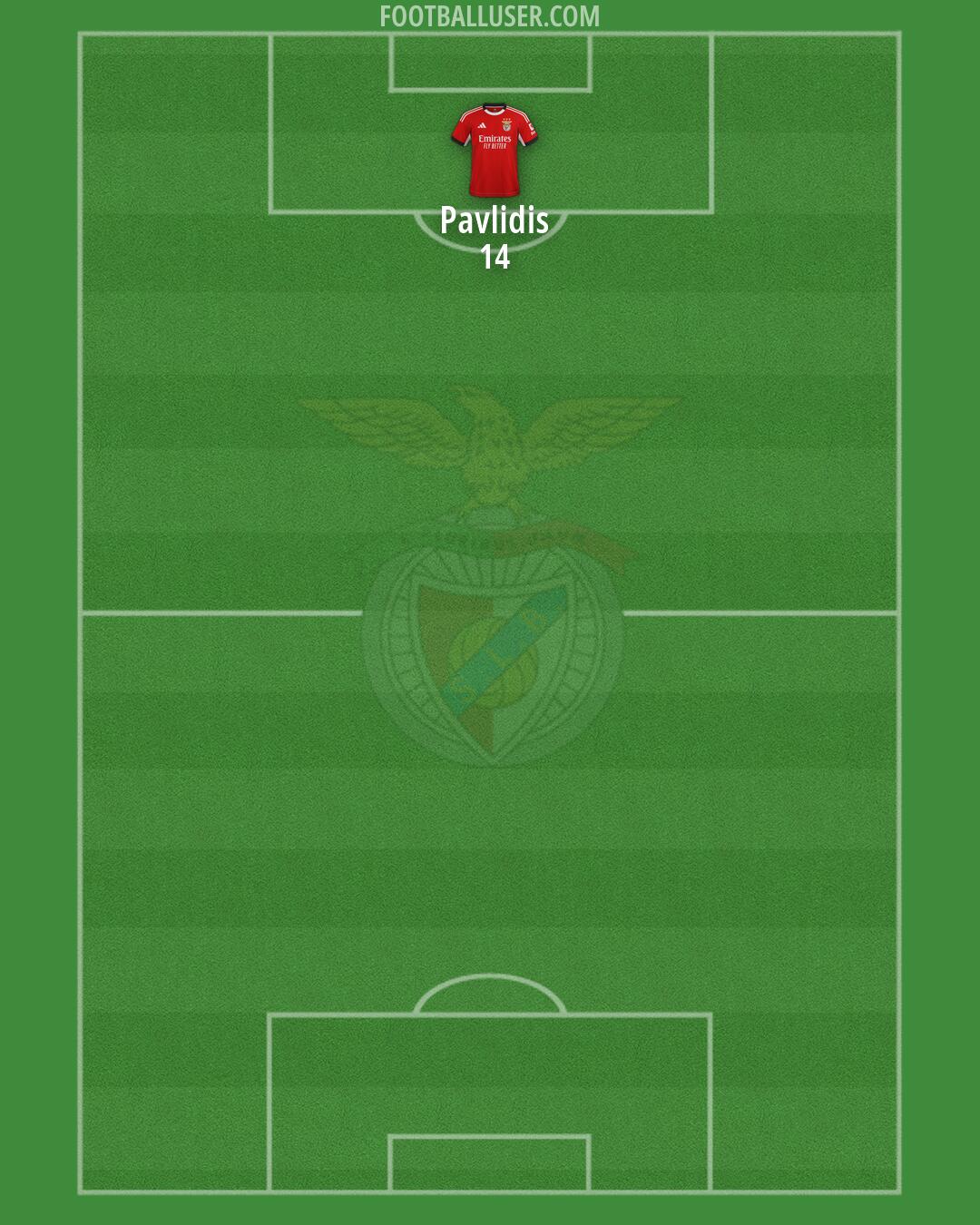 SL Benfica Formation 2026