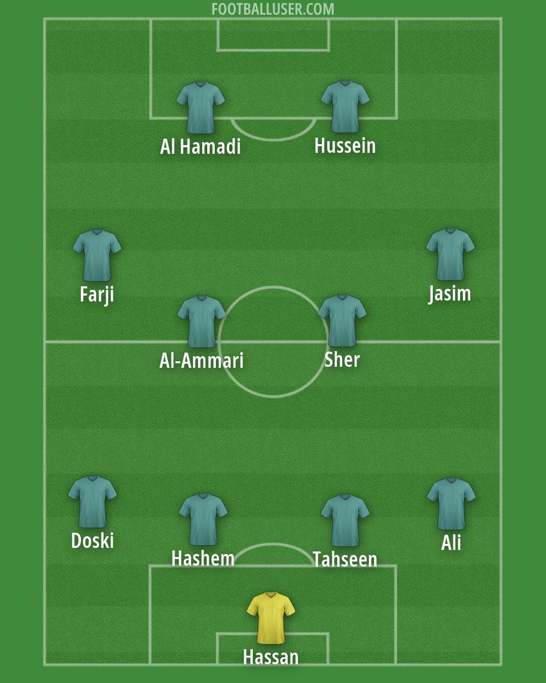 Custom Team Formation 2026