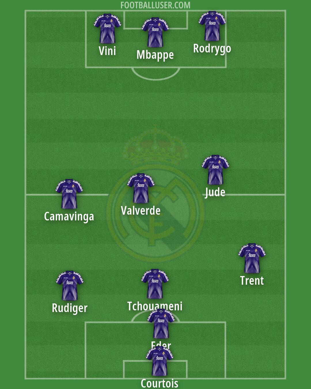 Real Madrid Formation 2026