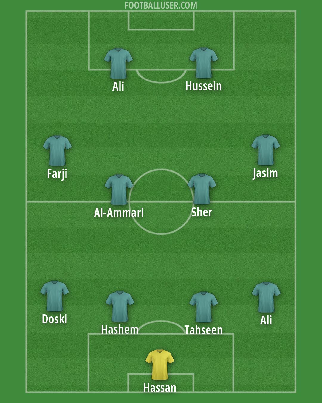 Custom Team Formation 2026